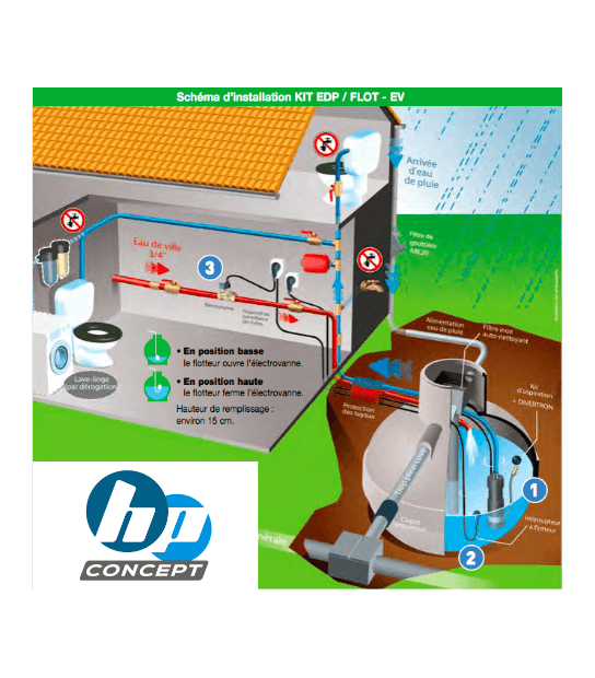 Brosse de lavage station de lavage - HP Concept - HP Concept