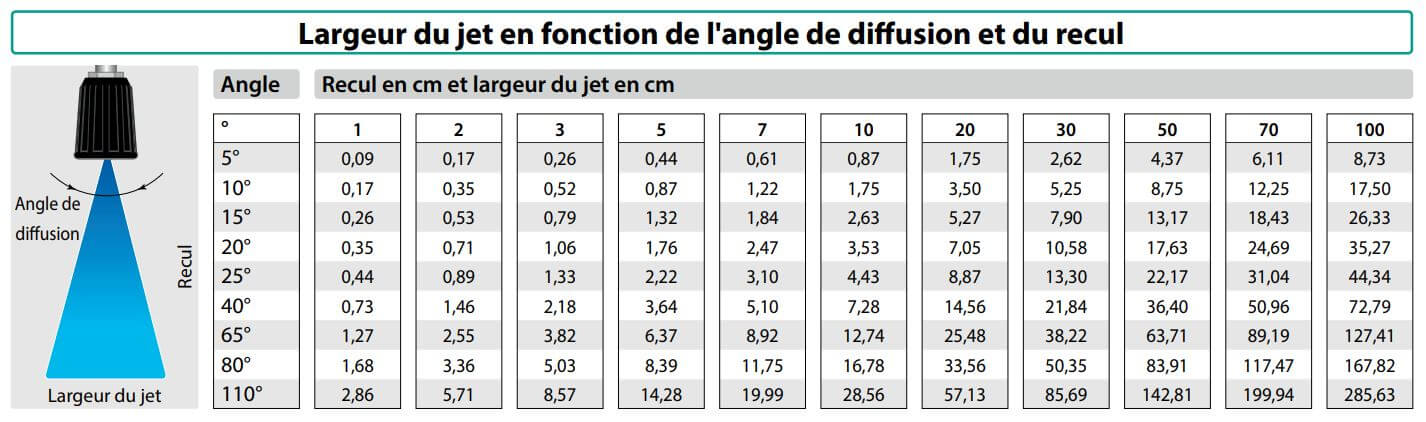 Largeur jet buse.JPG