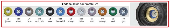 Calibre des rotabuse
