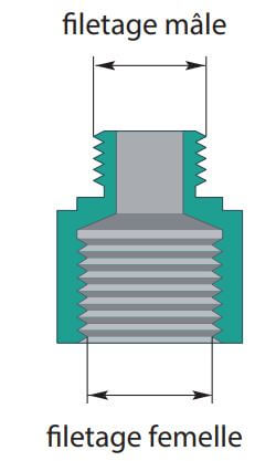 Buse de canalisation avec jet frontal 1/4F - calibre - 05 - HP Concept